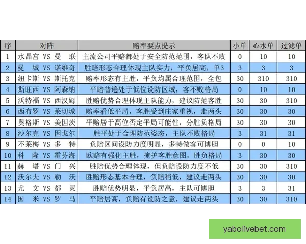 世界杯胜负预测攻略 提供最精准赛事分析与竞猜建议